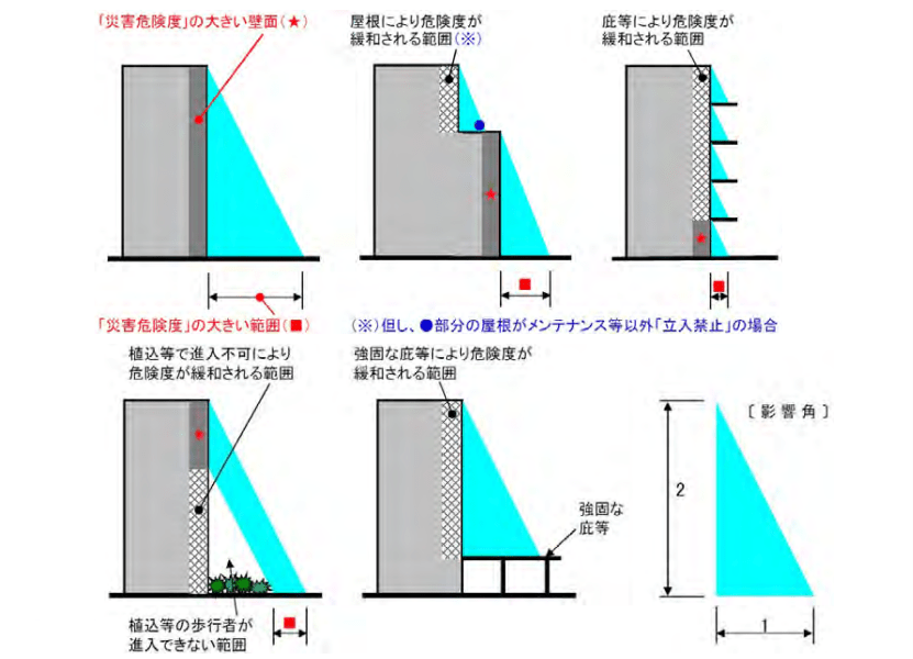 10年1度の全面打診の実施箇所