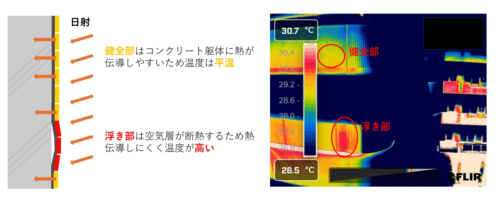 赤外線調査による浮きを検知するメカニズム