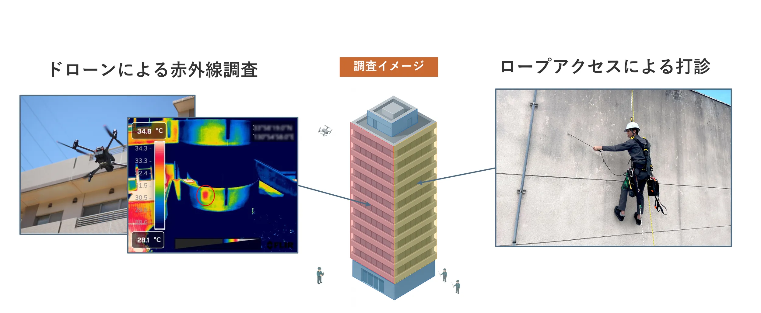 ドローンとロープアクセスの併用の図