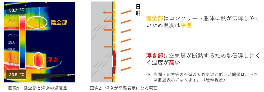 赤外線調査で劣化が分かるメカニズム