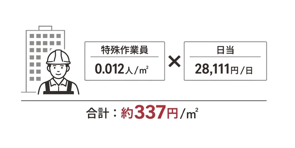 国土交通省で見る外壁調査の人件費目安